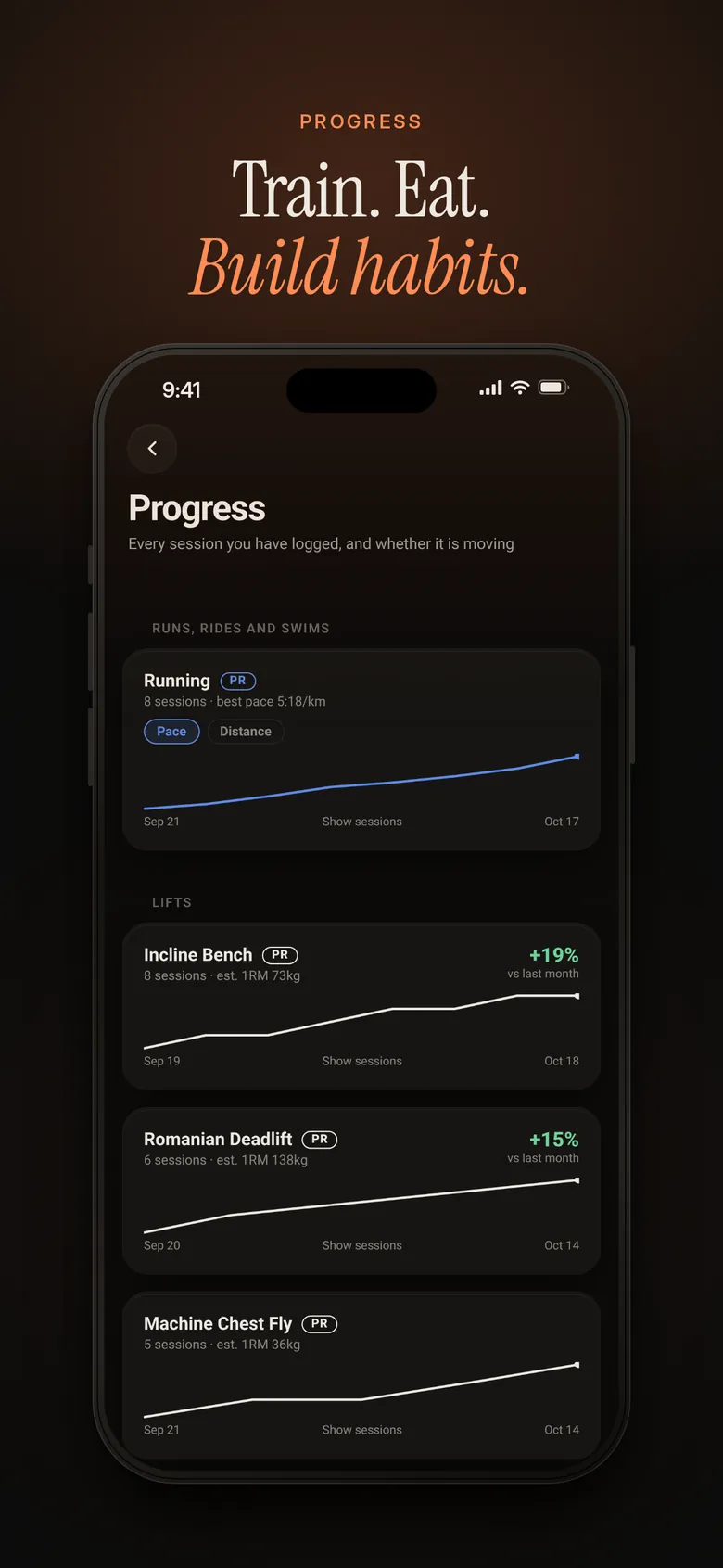 Training, nutrition, and habits